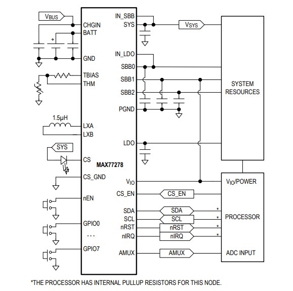 ブロック図 - Analog Devices / Maxim Integrated MAX77278超低消費電力PMIC